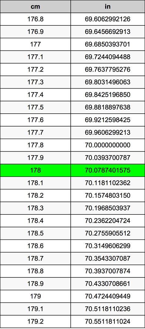 178cm in feet and inches|Convert 178 Centimeters to Feet